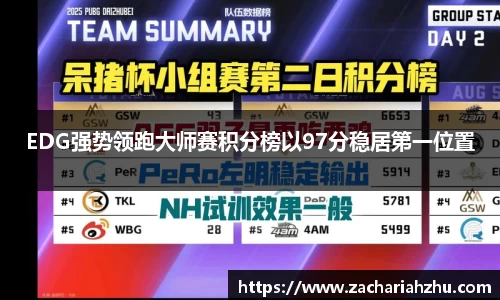 EDG强势领跑大师赛积分榜以97分稳居第一位置