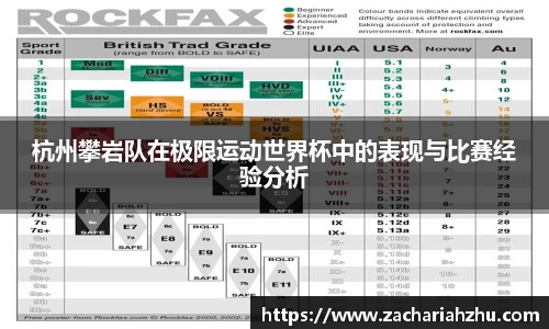 杭州攀岩队在极限运动世界杯中的表现与比赛经验分析